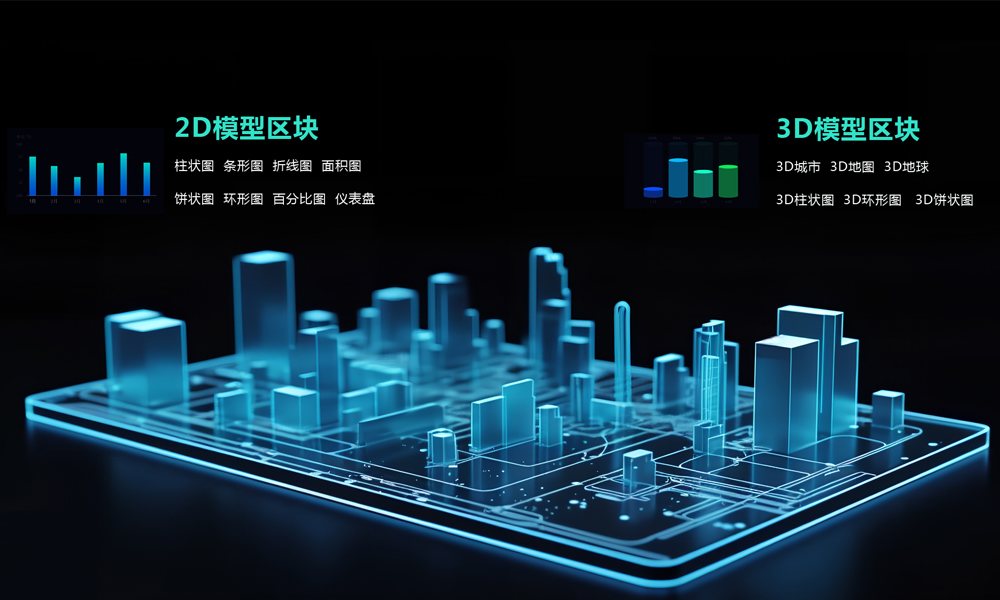 2D/3D数字图标模块