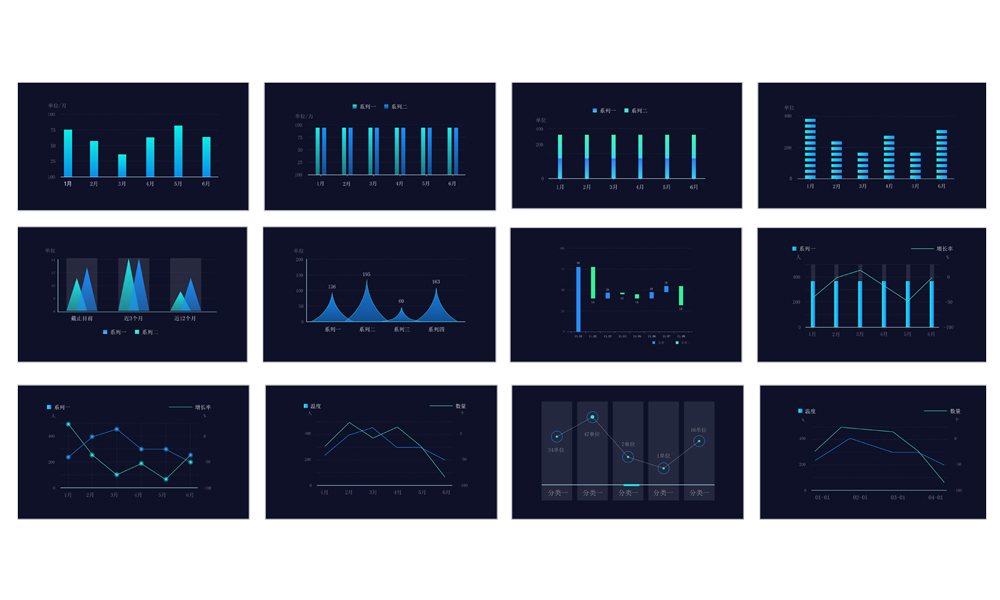 丰富的可视化数据组件