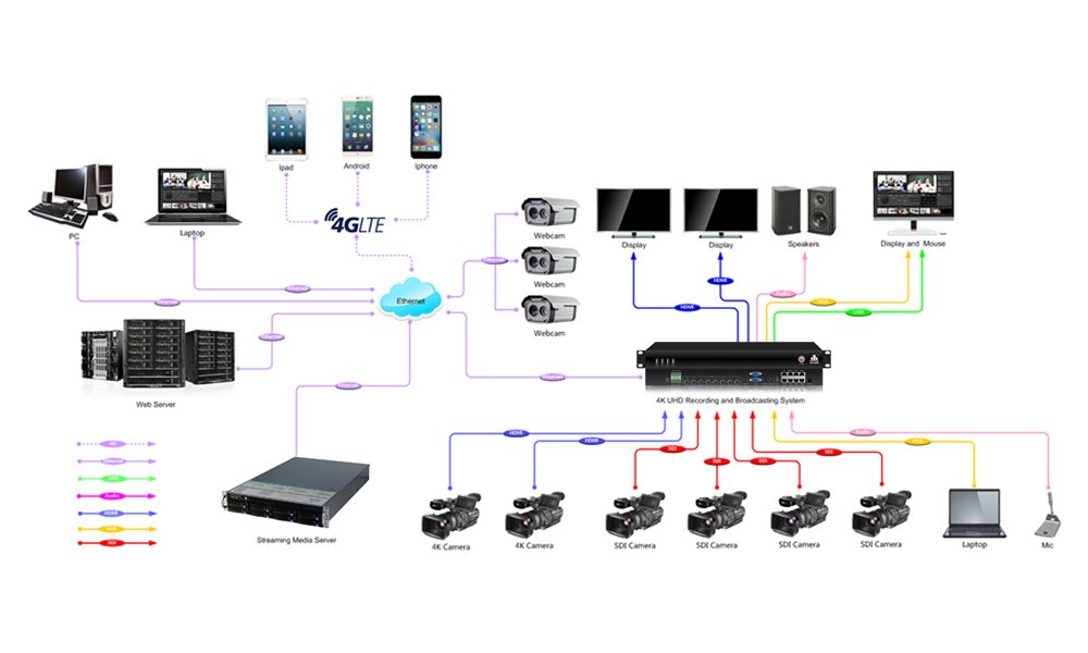 高清录播系统拓扑图