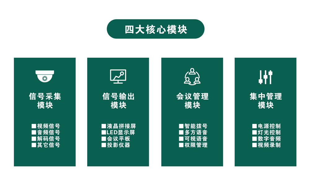 平台四大核心板块