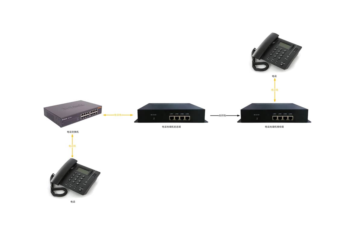 16路电话光端机拓扑图
