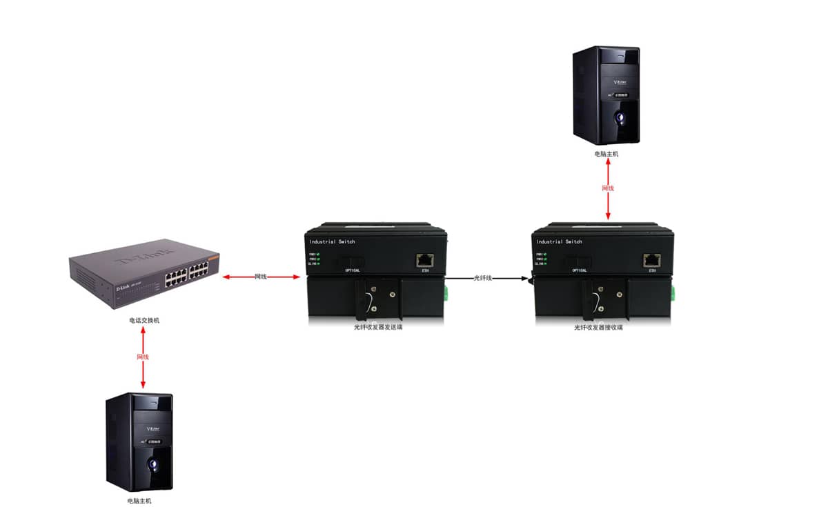 单路工业级百兆光纤收发器拓扑图