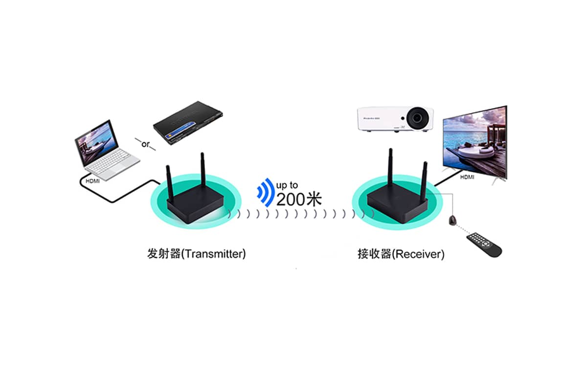 4K HDMI无线传输器拓扑图