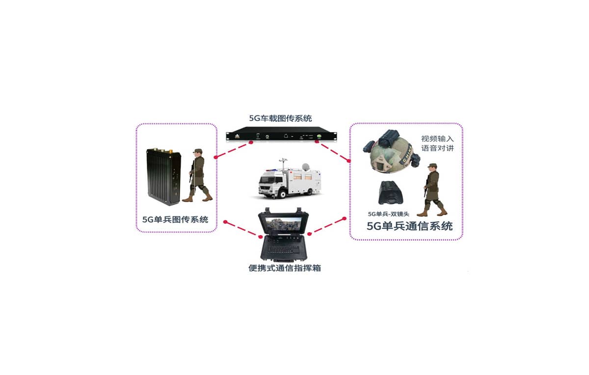 5G单兵无线图传系统拓扑图
