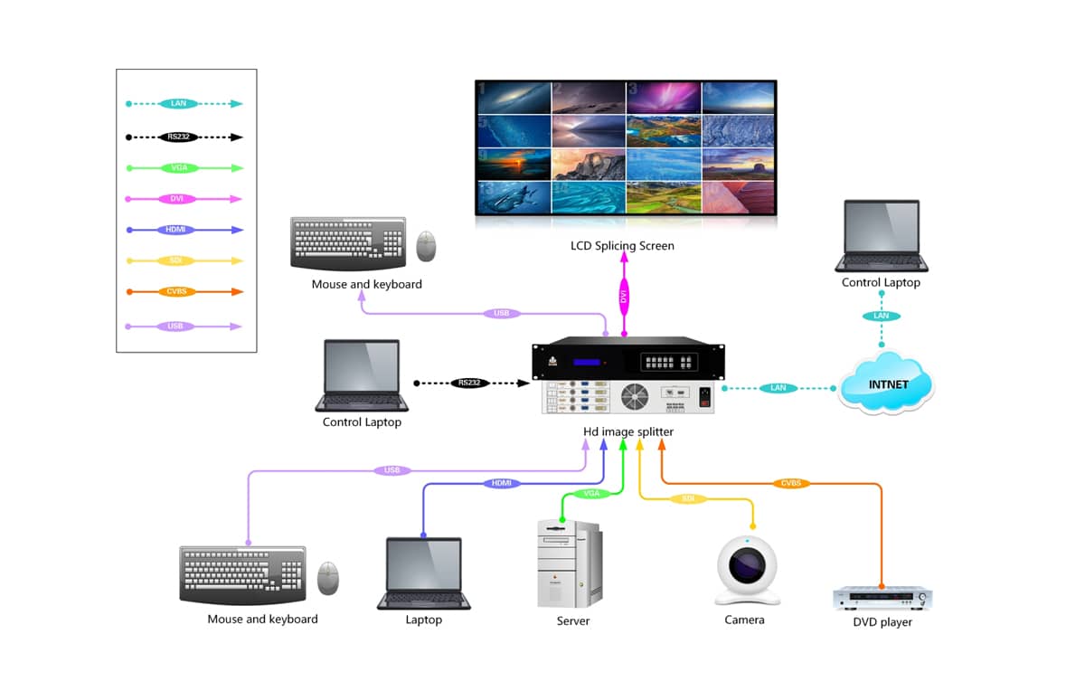 1U画面分割器拓扑图