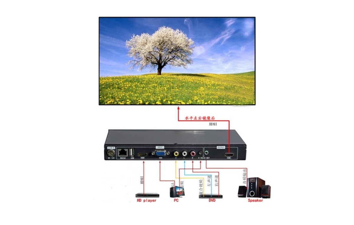 画面镜像翻转器拓扑图