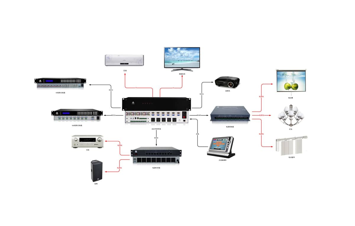 ZH9200会议中控拓扑图