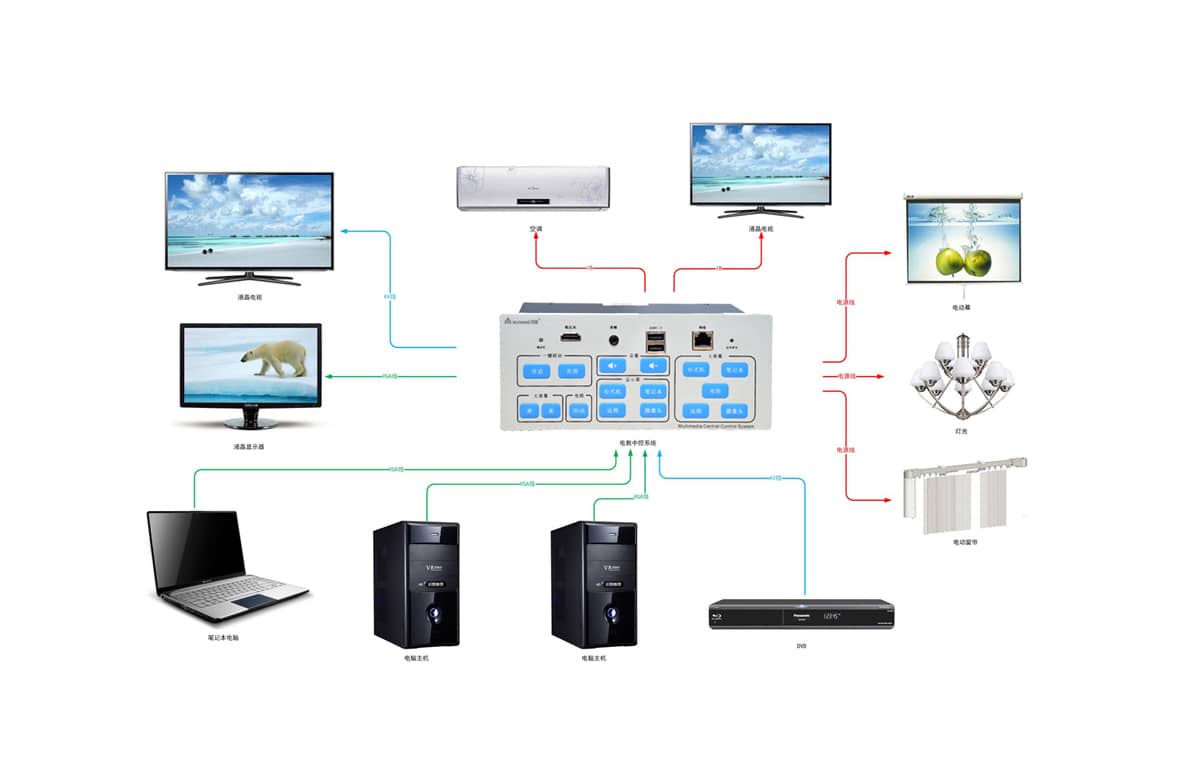 ZT2000电教中控系统拓扑图