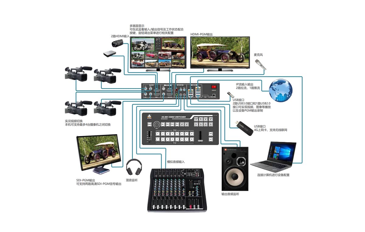 导播切换台拓扑图