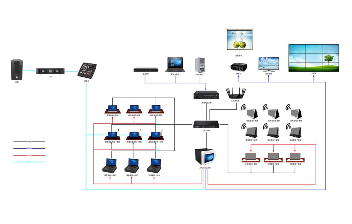无纸化液晶翻转器拓扑图