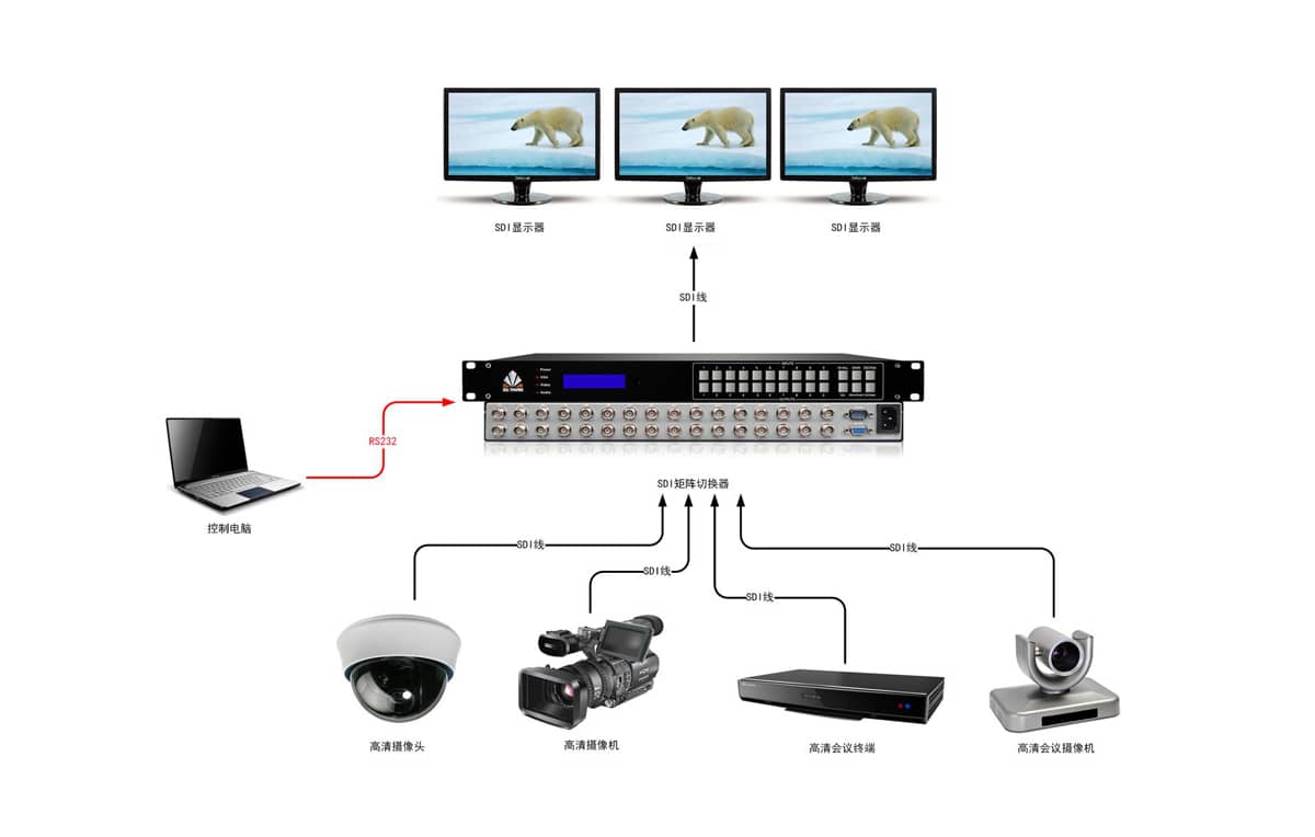 72路SDI矩阵切换器拓扑图
