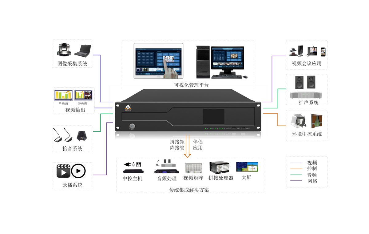 DS5000综合管理平台拓扑图