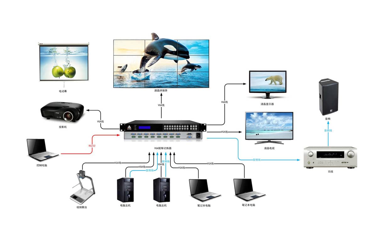 16路VGA矩阵切换器拓扑图