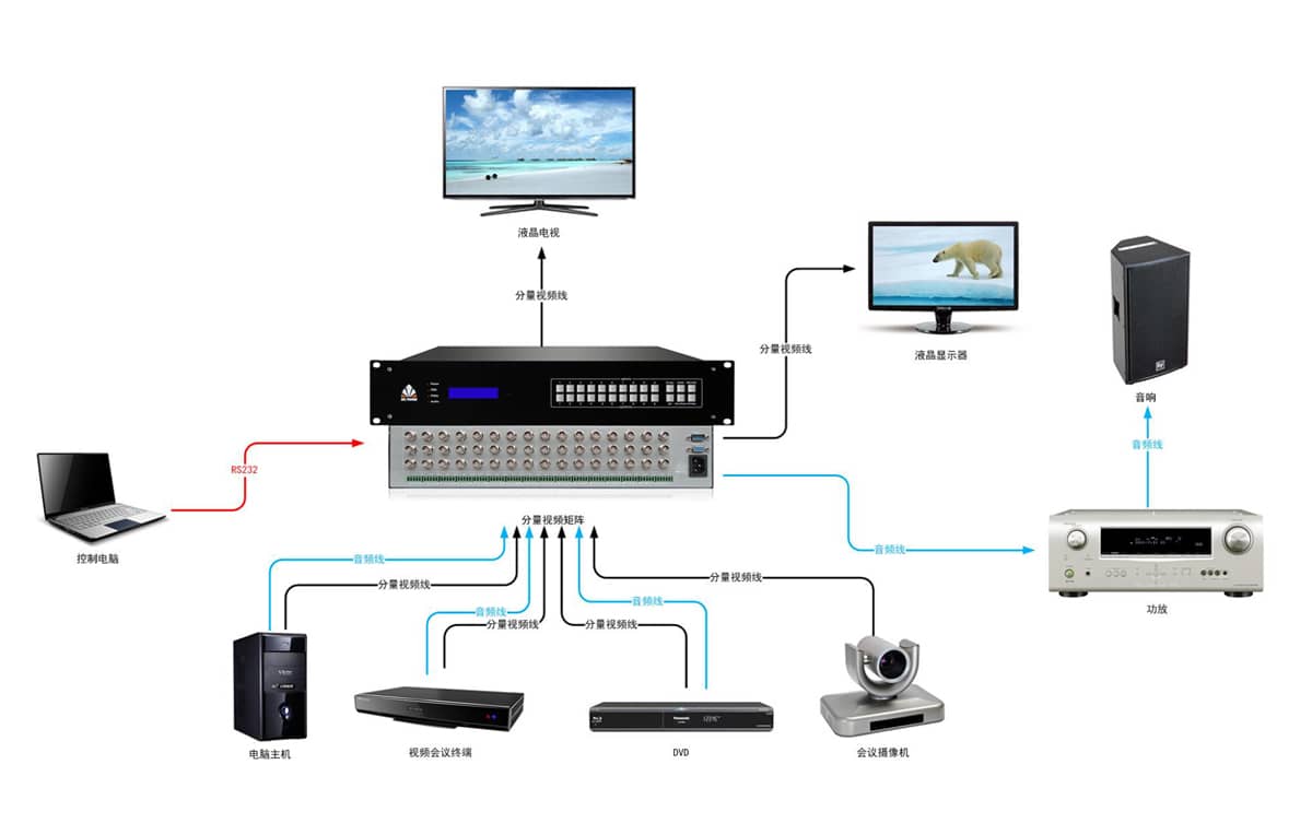 16路分量视频矩阵切换器拓扑图