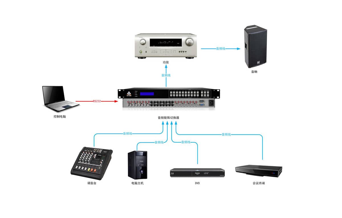 4路音频矩阵切换器拓扑图