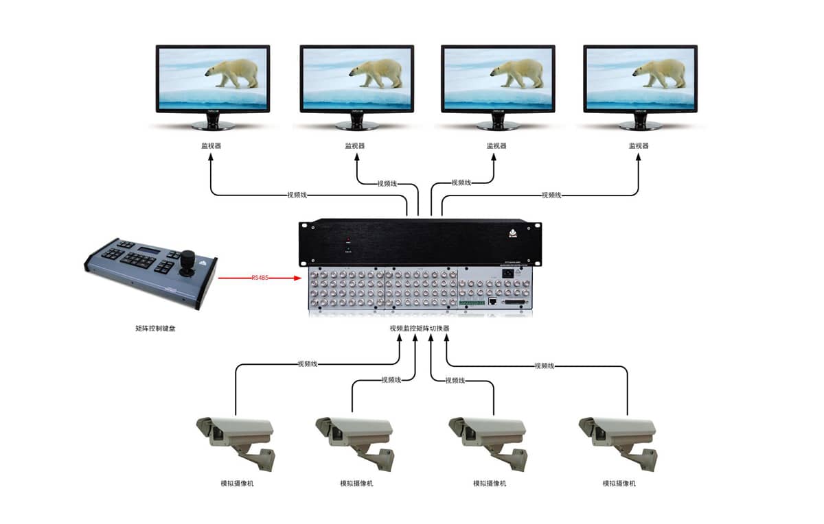 超大型监控视频矩阵拓扑图