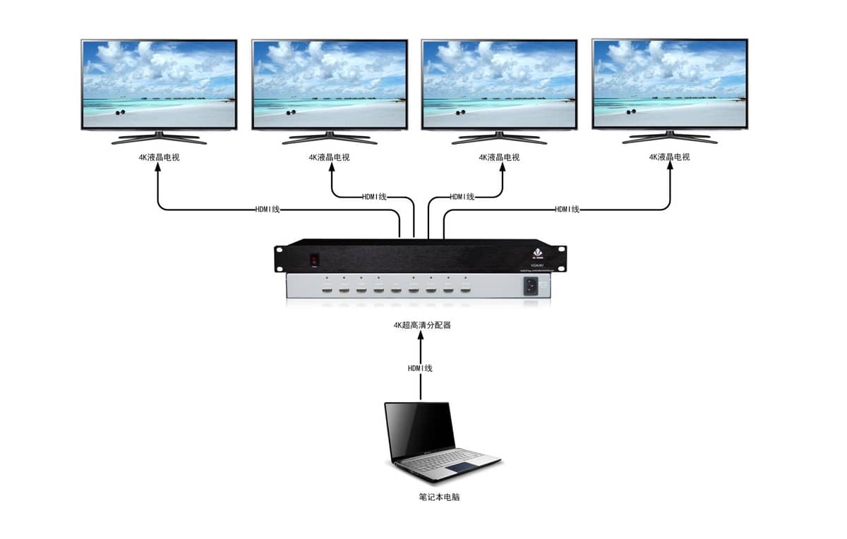 1进2出4K超高清分配器拓扑图