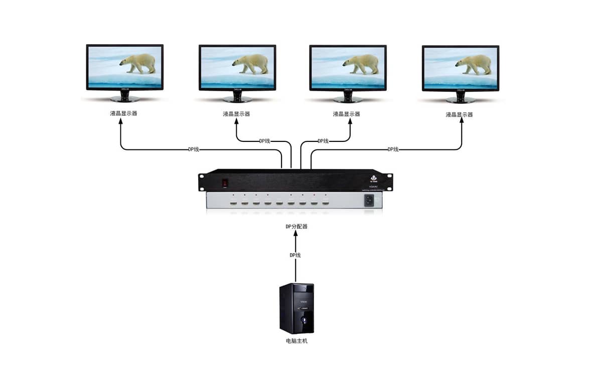 1进16出Displayport分配器拓扑图