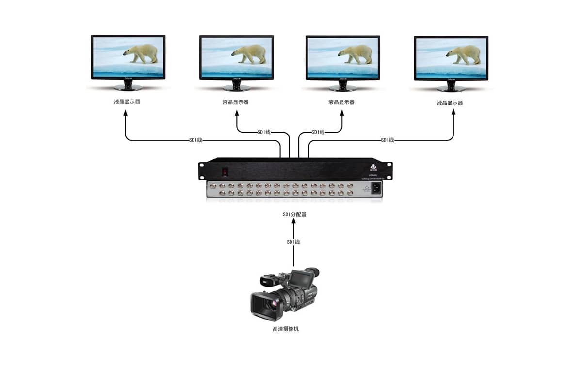 1进4出SDI分配器拓扑图