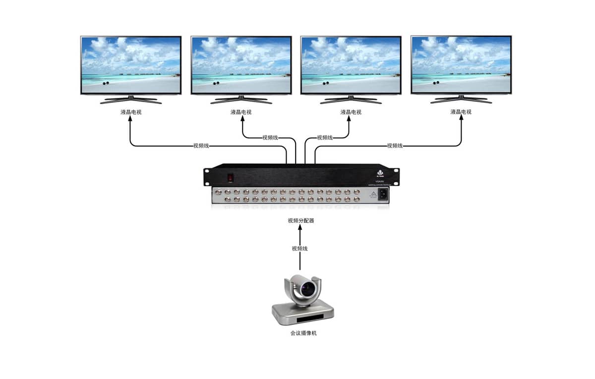 1进8出视频分配器拓扑图