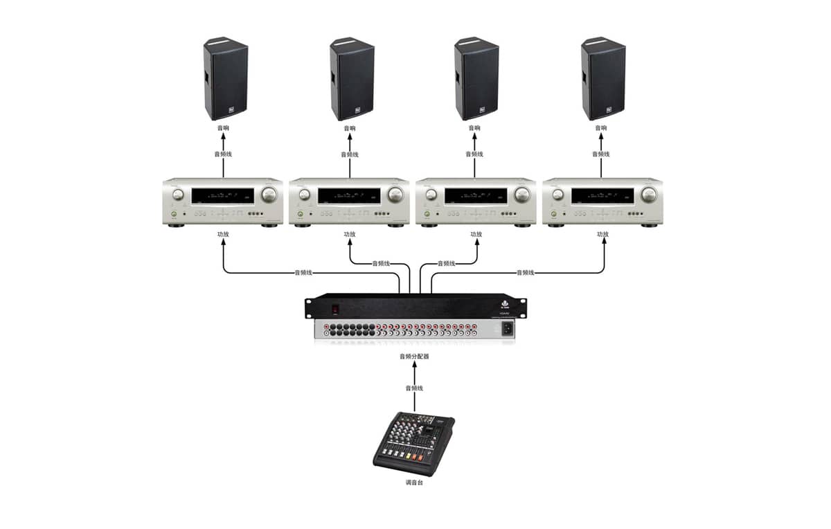 1进2出音频分配器拓扑图
