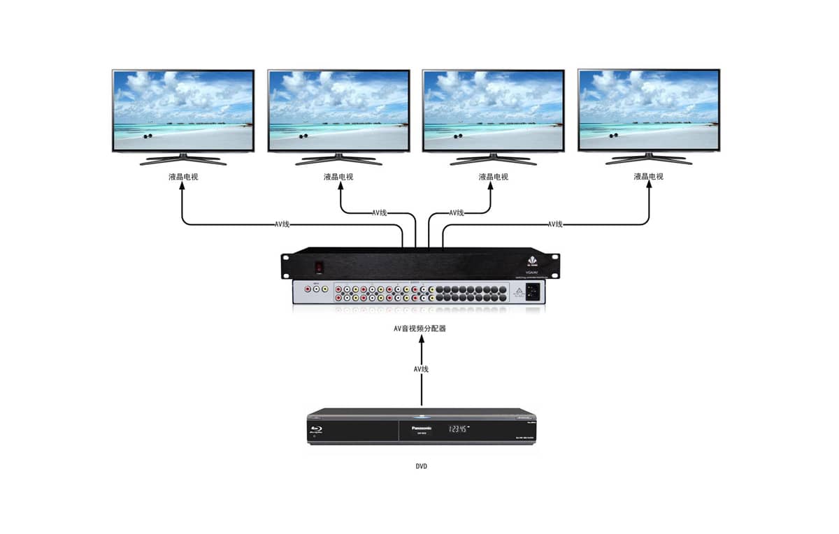 1进2出音视频分配器拓扑图