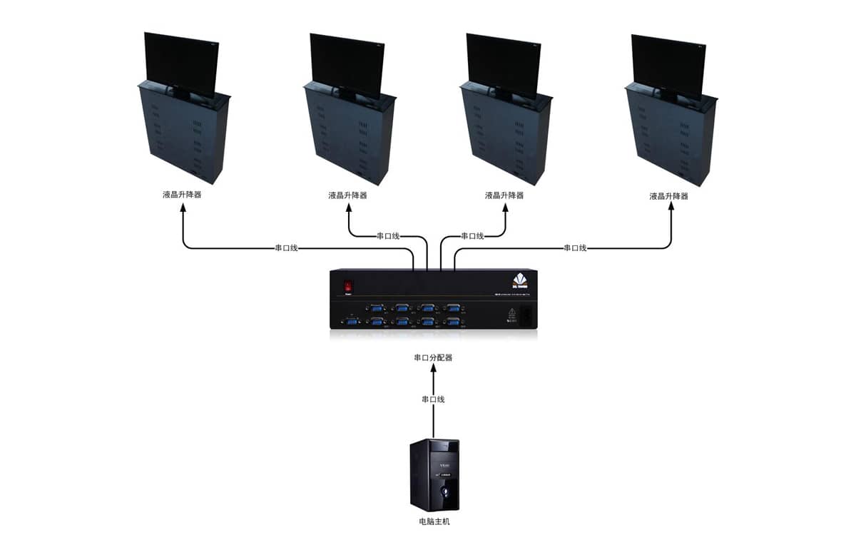1进8出串口分配器拓扑图