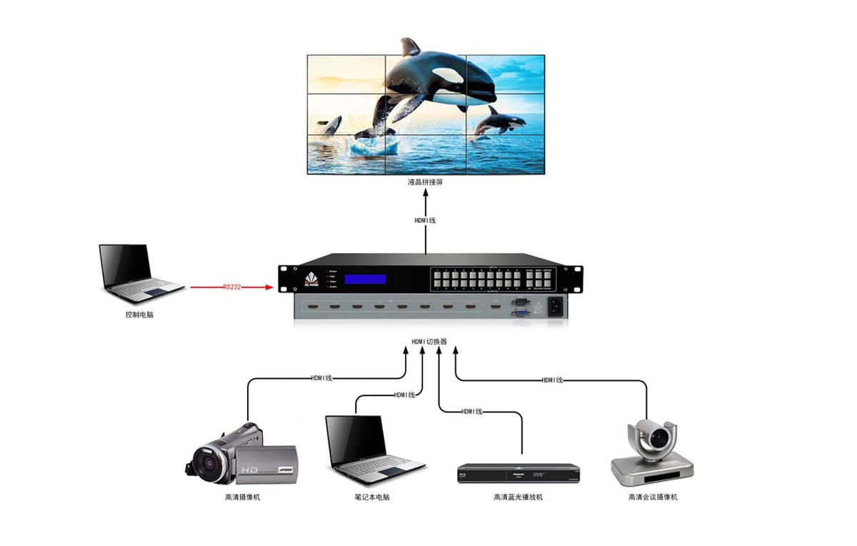 16进1出HDMI切换器拓扑图