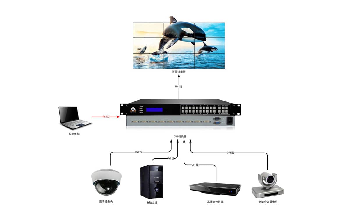 8进1出DVI切换器拓扑图