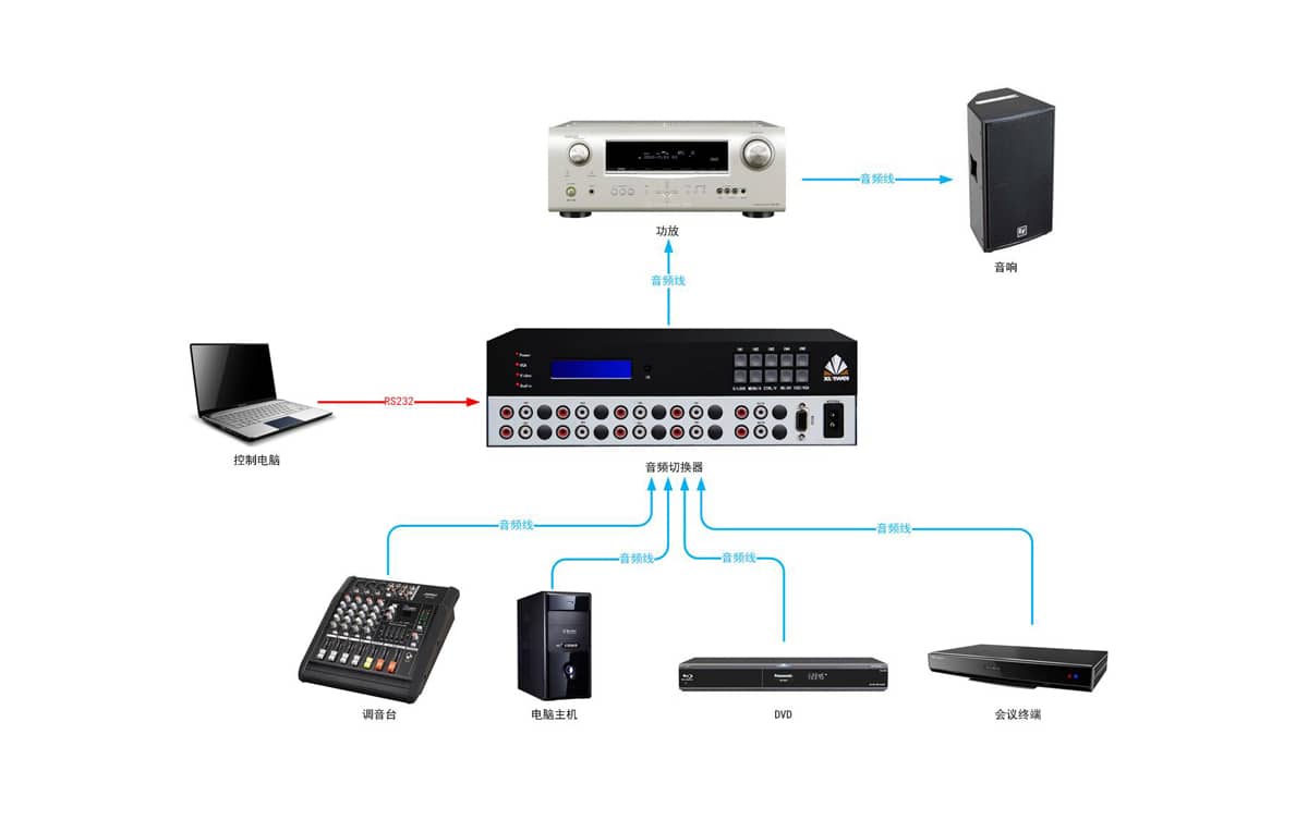 8进1出音频切换器拓扑图