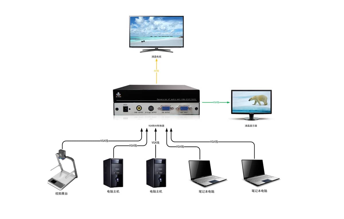 VGA转AV转换器拓扑图