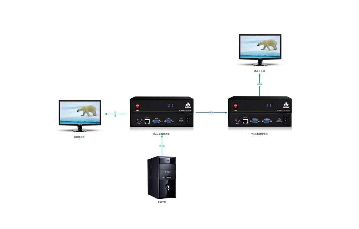 VGA双绞线延长器拓扑图