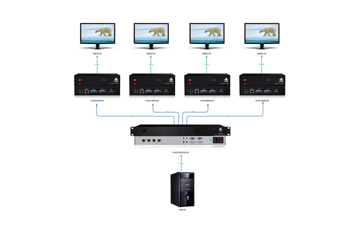 4路VGA双绞线延长器拓扑图