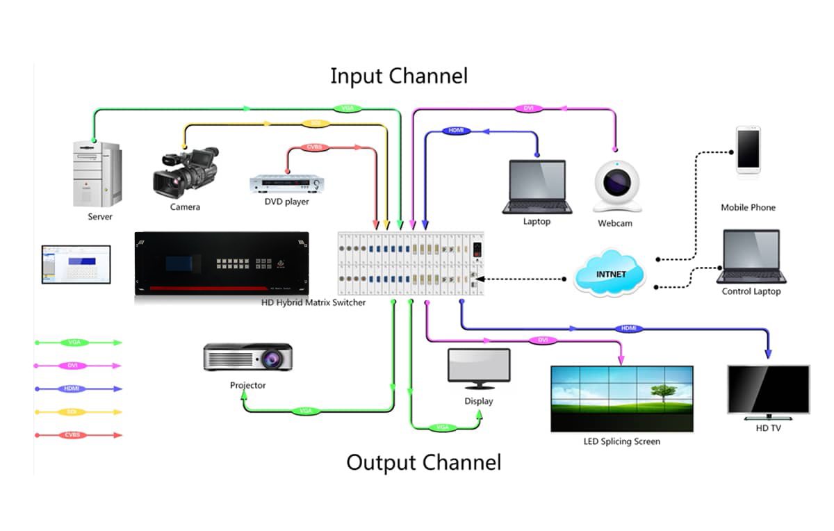 16路光纤矩阵拓扑图