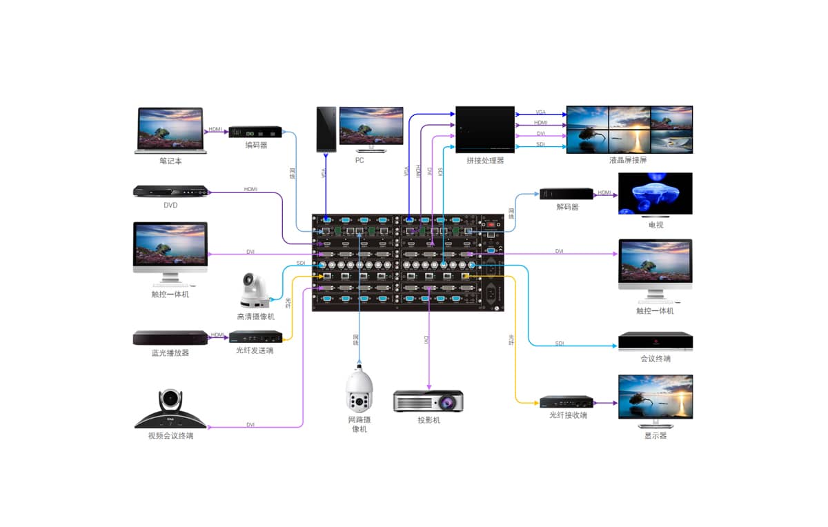 16系列高清混合矩阵主机拓扑图