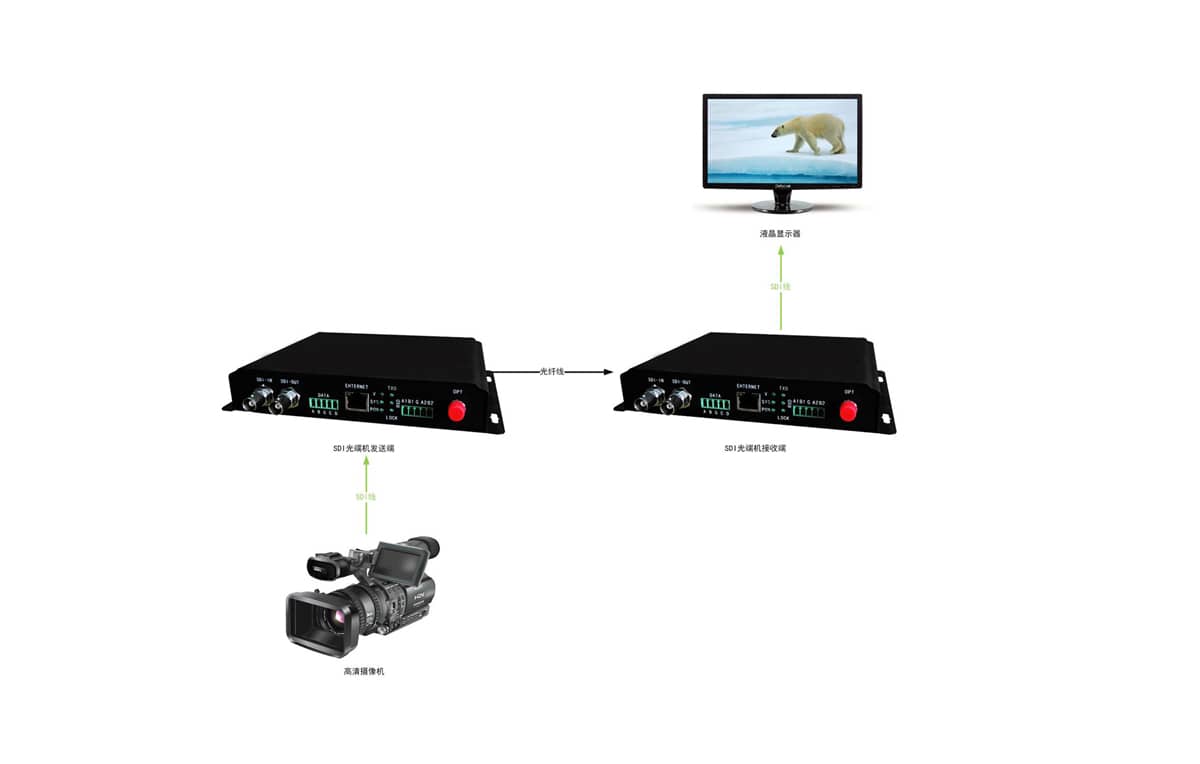 1路SDI光端机拓扑图