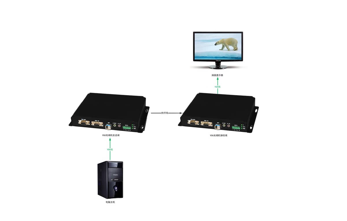 VGA压缩光端机拓扑图