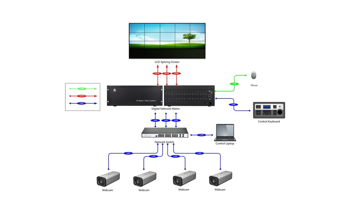 6路数字网络矩阵拓扑图