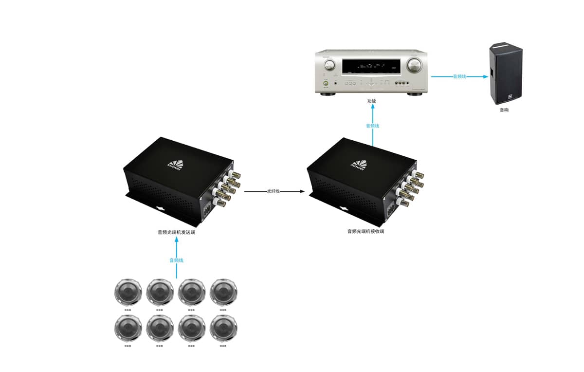 8路音频光端机拓扑图